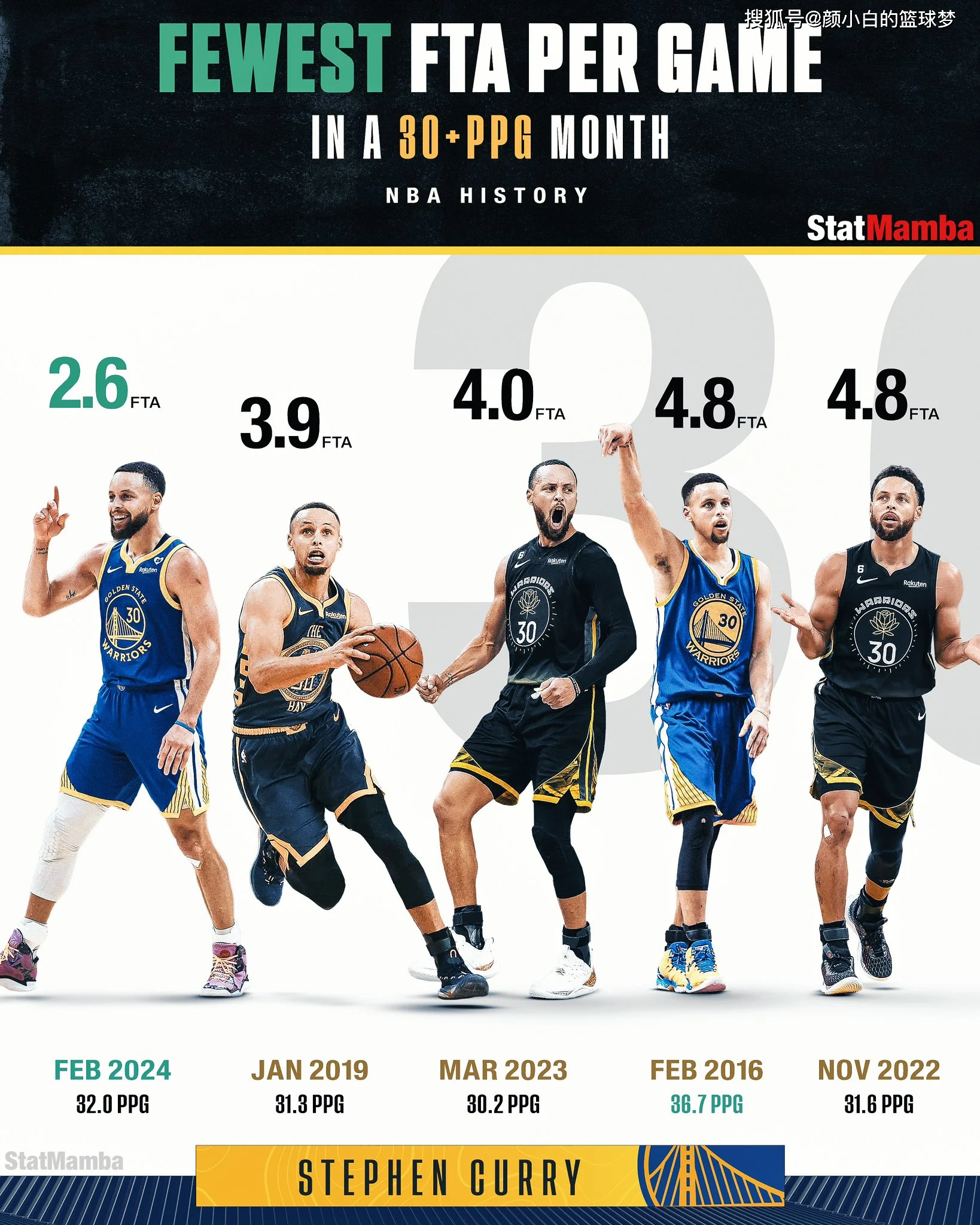 库里官方宣布出色防守新规，FPX引发争议！开云体育注册入口