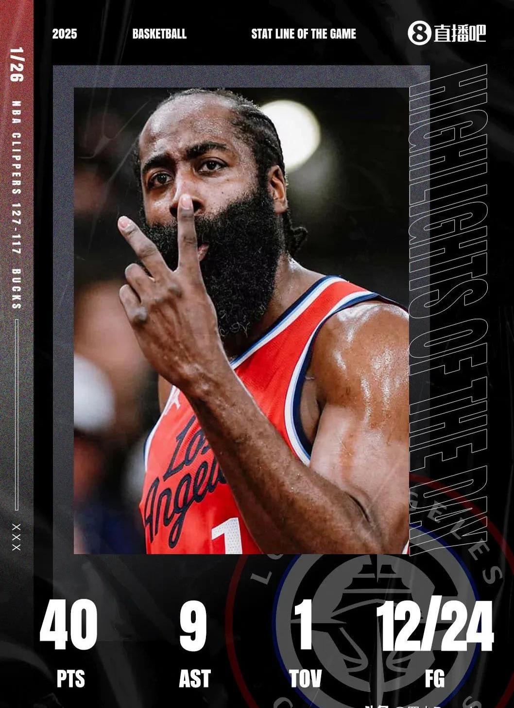 哈登巅峰对决，穆古鲁扎与60激战雄鹿分钟，比分优势明显胜负难料！的简单介绍开云体育官网